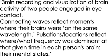 ‘3min recording and visualization of brain activity of two people engaged in eye contact. Connecting waves reflect mo...