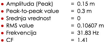 • Amplituda (Peak) = 0.15 m • Peak to peak value = 0.3 m • Srednja vrednost = 0 • RMS value = 0.10607 m • Frekvencija...