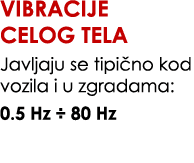 Vibracije celog tela Javljaju se tipi no kod vozila i u zgradama: 0.5 Hz ÷ 80 Hz