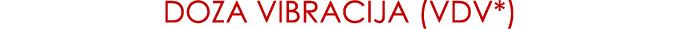 Doza vibracija (VDV*)
