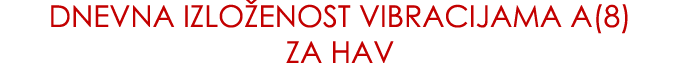 Dnevna izlo enost vibracijama A(8) za hav