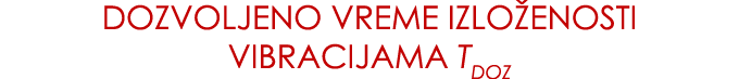 Dozvoljeno vreme izlo enosti vibracijama Tdoz