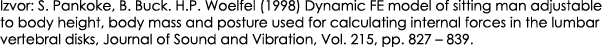 Izvor: S. Pankoke, B. Buck. H.P. Woelfel (1998) Dynamic FE model of sitting man adjustable to body height, body mass ...