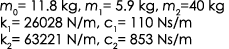 m0= 11.8 kg, m1= 5.9 kg, m2=40 kg k1= 26028 N/m, c1= 110 Ns/m k2= 63221 N/m, c2= 853 Ns/m