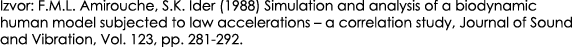 Izvor: F.M.L. Amirouche, S.K. Ider (1988) Simulation and analysis of a biodynamic human model subjected to law accele...