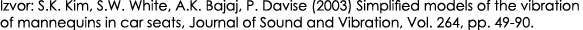 Izvor: S.K. Kim, S.W. White, A.K. Bajaj, P. Davise (2003) Simplified models of the vibration of mannequins in car sea...