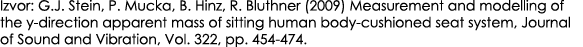 Izvor: G.J. Stein, P. Mucka, B. Hinz, R. Bluthner (2009) Measurement and modelling of the y direction apparent mass o...