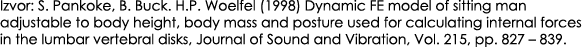 Izvor: S. Pankoke, B. Buck. H.P. Woelfel (1998) Dynamic FE model of sitting man adjustable to body height, body mass ...