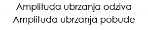 Amplituda ubrzanja odziva,Amplituda ubrzanja pobude