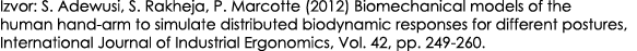 Izvor: S. Adewusi, S. Rakheja, P. Marcotte (2012) Biomechanical models of the human hand arm to simulate distributed ...