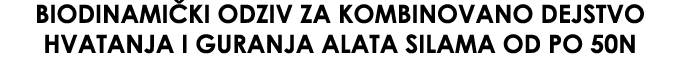 Biodinami ki odziv za kombinovano dejstvo hvatanja i guranja alata silama od po 50N
