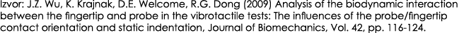 Izvor: J.Z. Wu, K. Krajnak, D.E. Welcome, R.G. Dong (2009) Analysis of the biodynamic interaction between the fingert...