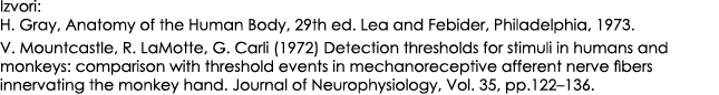 Izvori: H. Gray, Anatomy of the Human Body, 29th ed. Lea and Febider, Philadelphia, 1973. V. Mountcastle, R. LaMotte,...