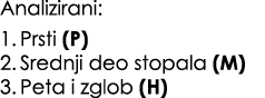 Analizirani: 1. Prsti (P) 2. Srednji deo stopala (M) 3. Peta i zglob (H)