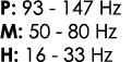P: 93 147 Hz M: 50 80 Hz H: 16 33 Hz