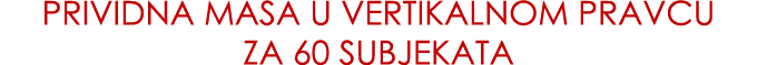 PRIVIDNA MASA U VERTIKALNOM PRAVCU ZA 60 SUBJEKATA