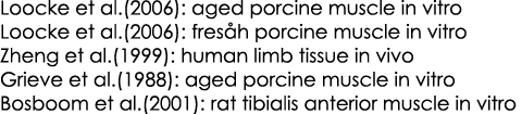 Loocke et al.(2006): aged porcine muscle in vitro Loocke et al.(2006): fres h porcine muscle in vitro Zheng et al.(19...