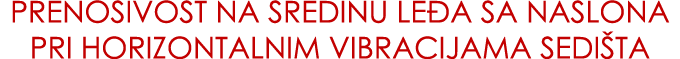 Prenosivost na SREDINU LE A SA NASLONA PRI HORIZONTALNIM vibracijaMA sedi ta