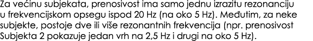 Za ve inu subjekata, prenosivost ima samo jednu izrazitu rezonanciju u frekvencijskom opsegu ispod 20 Hz (na oko 5 Hz...