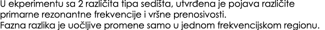 U ekperimentu sa 2 razli ita tipa sedi ta, utvr ena je pojava razli ite primarne rezonantne frekvencije i vr ne preno...