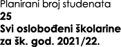 Planirani broj studenata 25 Svi oslobođeni školarine za šk  god  2021 22  